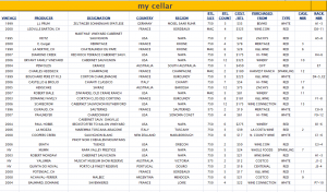 Wine Cellar Inventory Spreadsheet