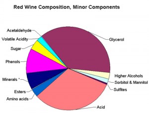 Red_Wine-Composition--sulfites